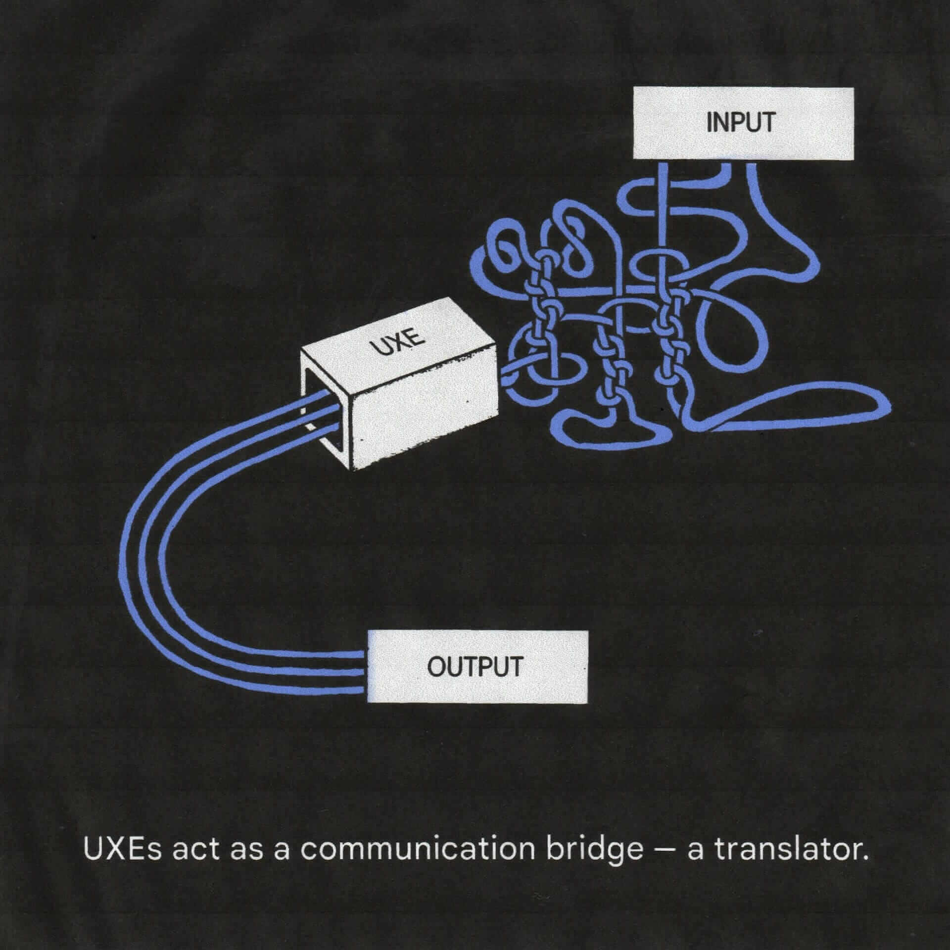 初探 UX工程师 的世界